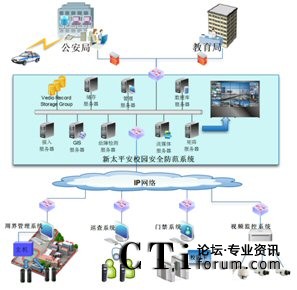 ��̫ƽ��У�@��ȫ����ϵ�y(t��ng)�c���������ܽ������T��(b��o)��(li��n)��(d��ng)