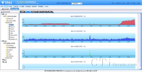 ���C(j��)�YԴ�O(ji��n)��ģ�K