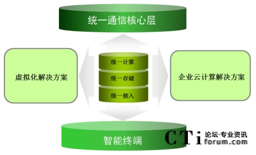 �A����ɽy(t��ng)һͨ�Ń�(y��u)���ܘ�