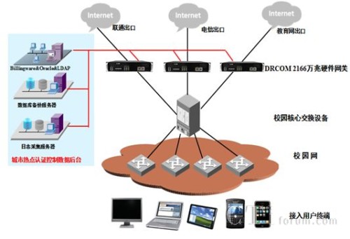 ���ִ�W(xu��)У�@�J(r��n)�CӋ(j��)�M(f��i)ϵ�y(t��ng)���𷽰�