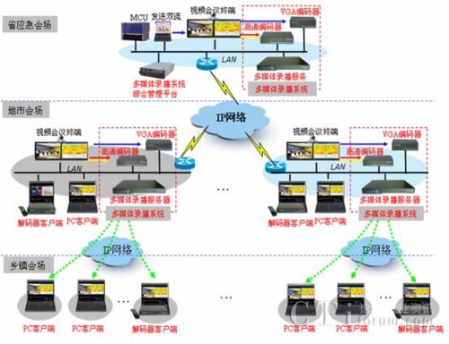 �Jȡ��ý�w䛲�ϵ�y(t��ng)�ܘ��D