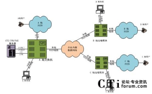 �ֲ����룬��ϯ����̎���ֲ�ģʽ