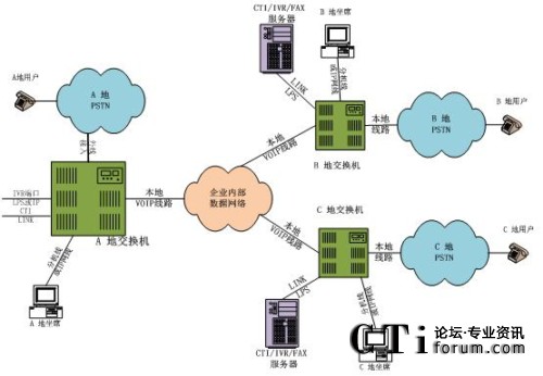 �ֲ���������ϯ�ֲ�̎���ֲ�ģʽ