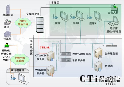 ϵ�y(t��ng)�Y����D
