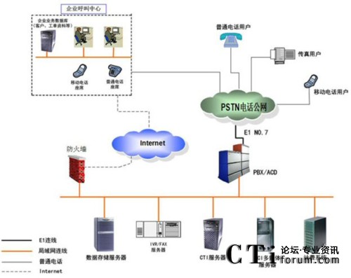 �Ñ����ؔ�(sh��)��(j��)��ģʽ��ϵ�y(t��ng)�Y���D