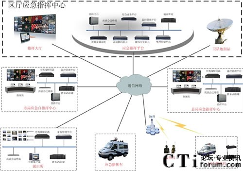 �V�����΅^(q��)�����d��(y��ng)��ָ�]ϵ�y(t��ng)