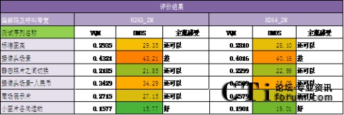 VQM�yԇ�Y(ji��)��ӳ���DMOS���^�u�r(ji��)�Y(ji��)��