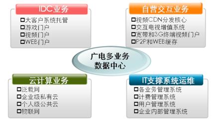 �V늶��I(y��)��(w��)��(sh��)��(j��)���ĵĘI(y��)��(w��)��Ҏ(gu��)��