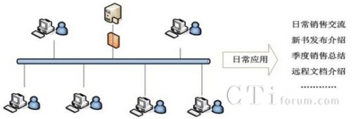 �tɼ��W(w��ng)�j(lu��)ҕ�l���hϵ�y(t��ng)��?f��)�D