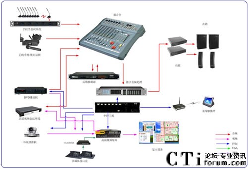 ���������h�O(sh��)��ʾ��D<br/>





