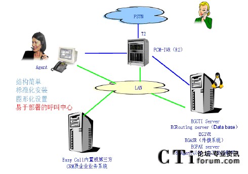 ��С����I(y��)�͑��j���Ľ�Q����