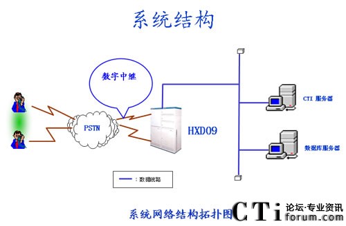 ϵ�y(t��ng)�Y��