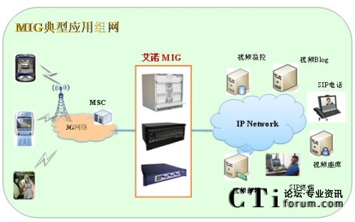 MIG���͑�(y��ng)�ýM�W(w��ng)