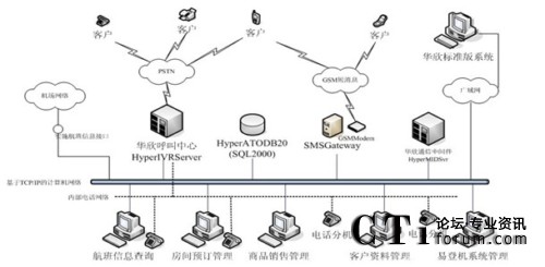 ϵ�y(t��ng)�Y(ji��)��(g��u) 