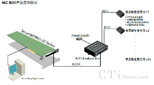 MICBOX�aƷ���ÈDʾ