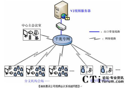 ����ͨӍ��˾ҕ�l���hϵ�y(t��ng)�M�W�D