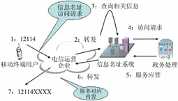 ��Ϣ��ַϵ�y(t��ng)