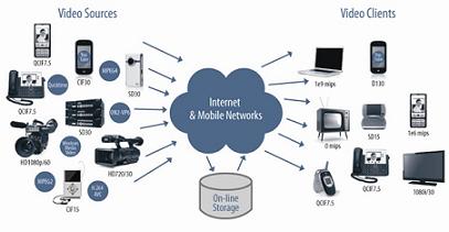 ҕ�l�D(zhu��n)�Q���a������һҕ�l�͑����c��һҕ�lԴ֮�g�����B��