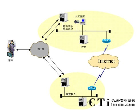 IVR�ֲ����˹���ϯ���мܘ�(g��u)