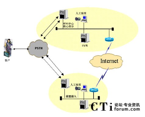 IVR�ֲ����˹���ϯ�ֲ��ܘ�(g��u)