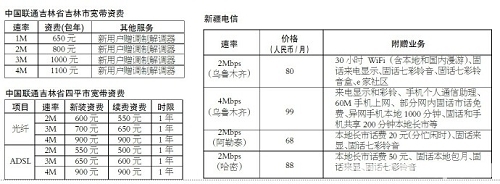 �������½��ȵ،����Y�M