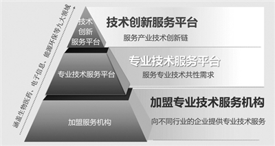 ����������ʽ���g(sh��)��(chu��ng)�·����wϵ�D