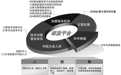 ƽ�_��(chu��ng)���YԴ�wϵʾ��D